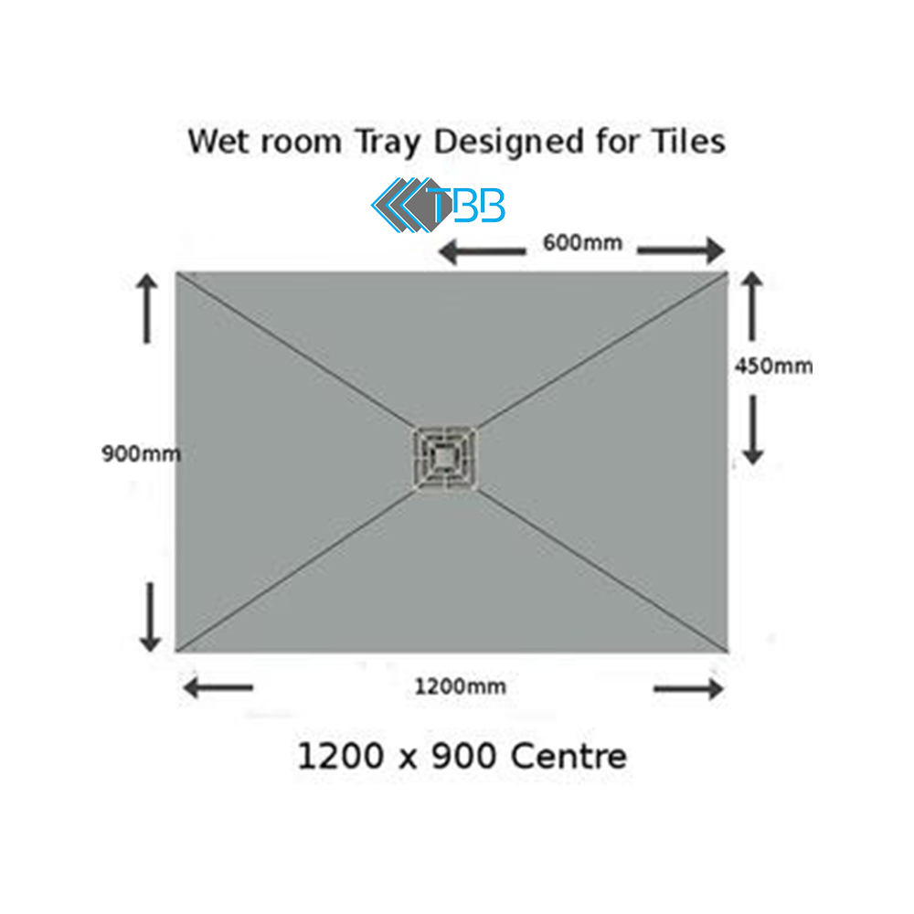 Wetroom Kit 20mm, Aqua Kit, 7 Grates Options