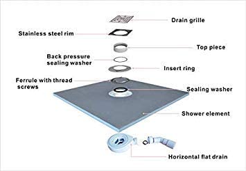 Tile Backer Boards Premium PRO Wetroom Shower Tray Waste Only - Waterproof and Watertight Design with Drain and Installation Guide Including - Free DVD Instructions