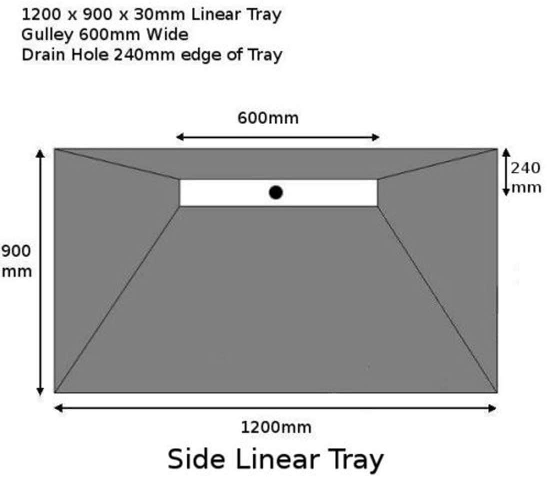 Nassboards Linear Wetroom Shower Tray & Aqua Kit (Long Side)