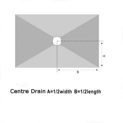 Tile Backer Boards Premium PRO Wetroom Shower Tray Waste Only - Waterproof and Watertight Design with Drain and Installation Guide Including - Free DVD Instructions