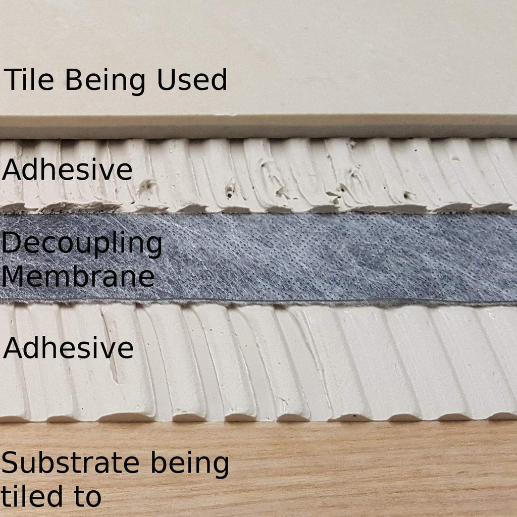 Waterproof Anti-Crack Matting Membrane – Grey Fleece, Available in 5m, 20m, 30m