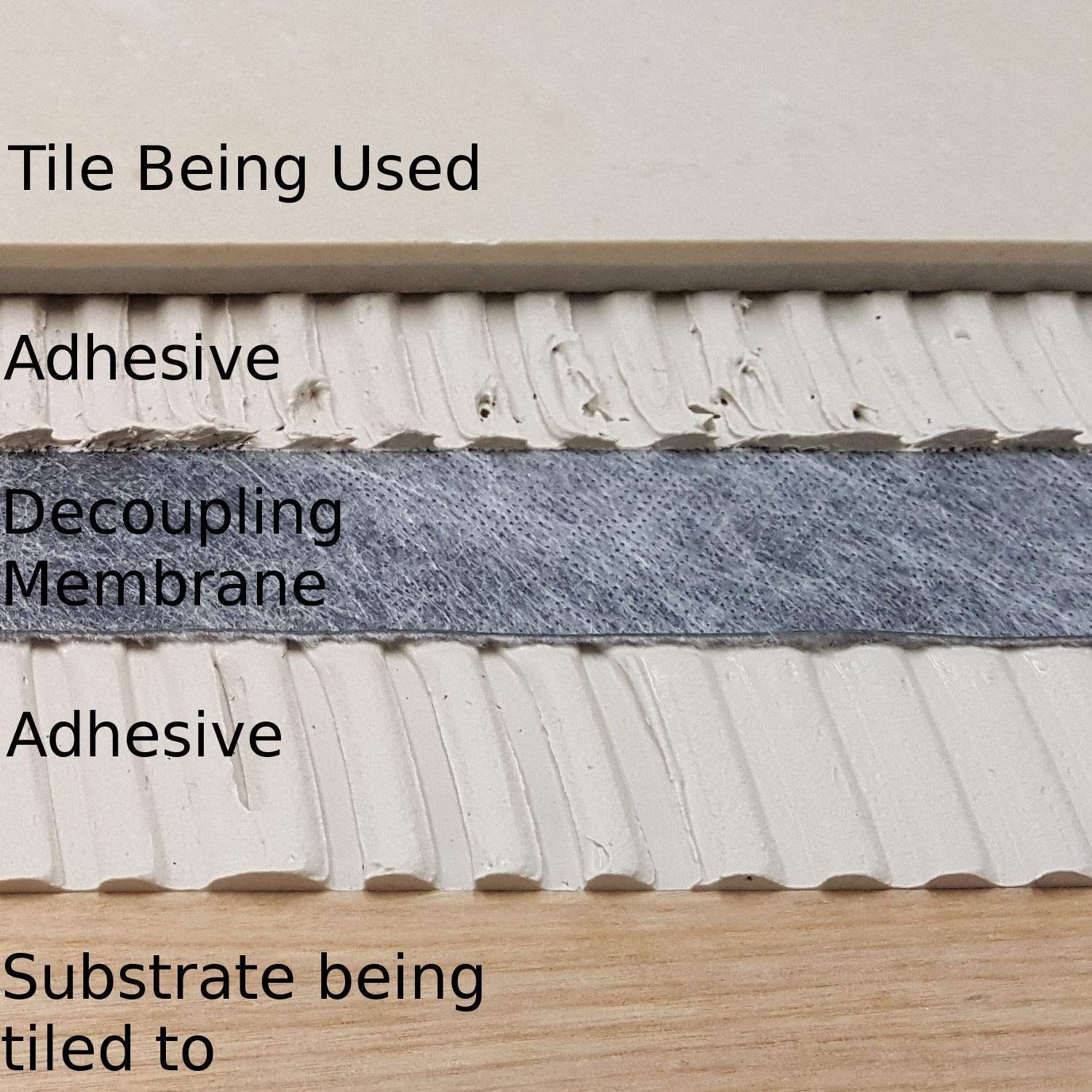 Waterproof Anti-Crack Matting Membrane – Grey Fleece, Available in 5m, 20m, 30m