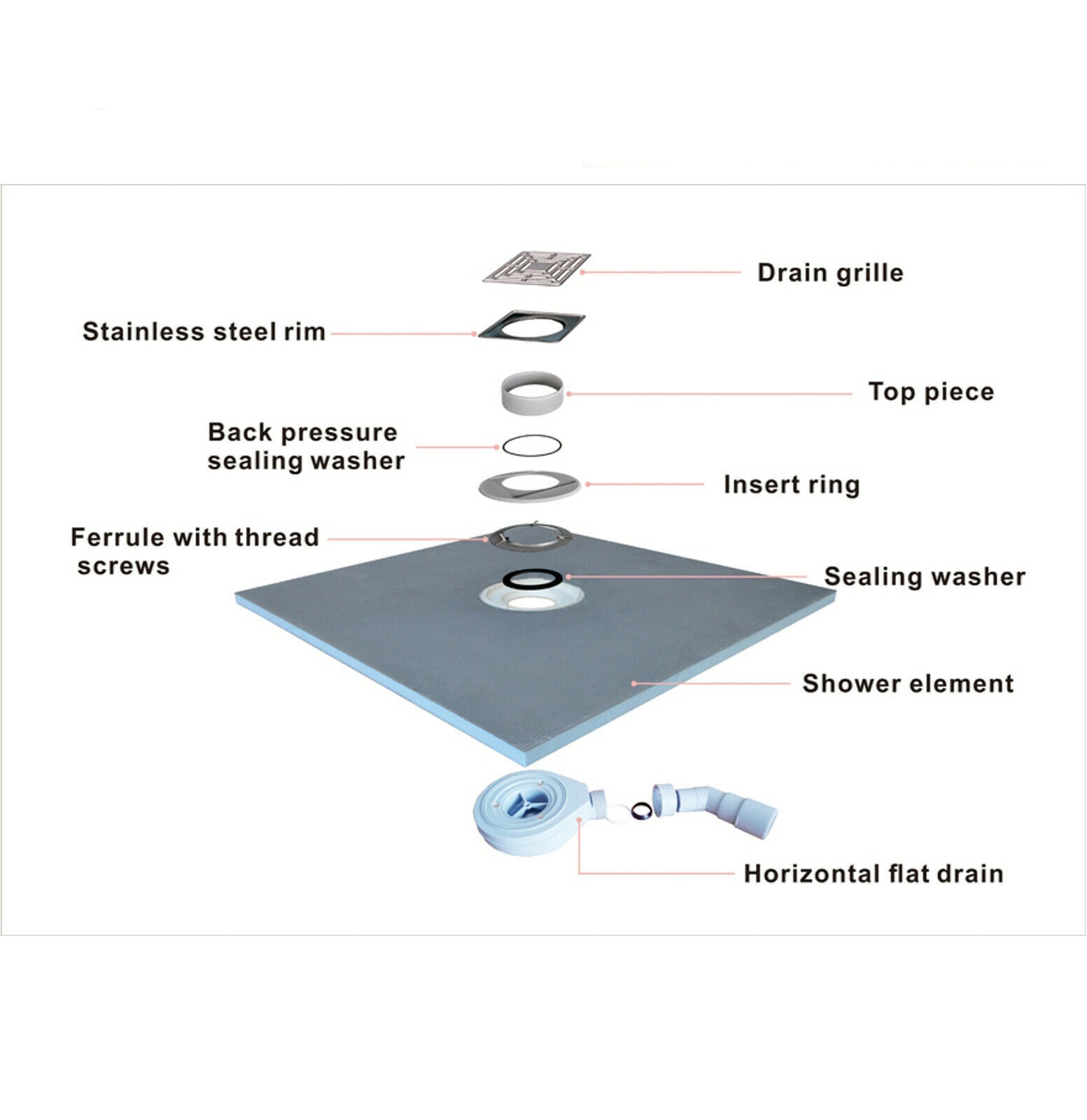 Premium Pro Fast Flow 35 Litre Wetroom, Shower Tray System