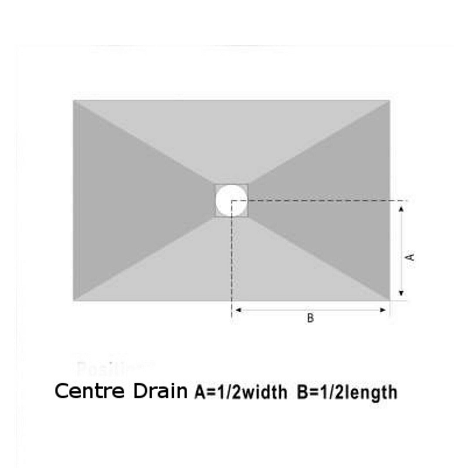 Premium Pro Fast Flow 35 Litre Wetroom, Shower Tray System